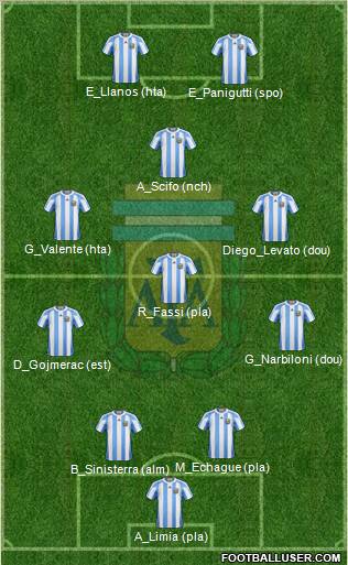 Argentina Formation 2011