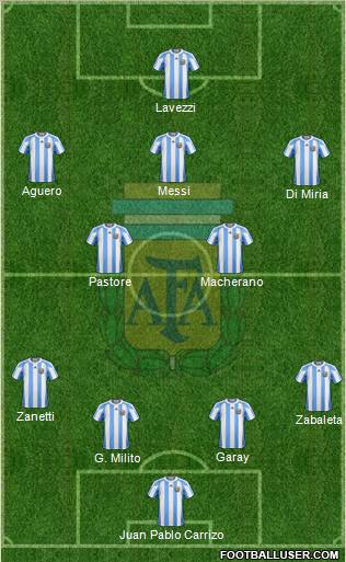 Argentina Formation 2011