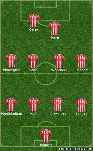 Stoke City Formation 2011