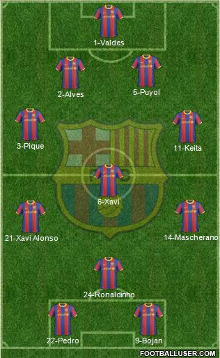 F.C. Barcelona Formation 2011