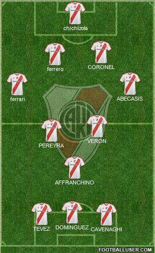 River Plate Formation 2011