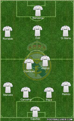 Real Madrid C.F. Formation 2011