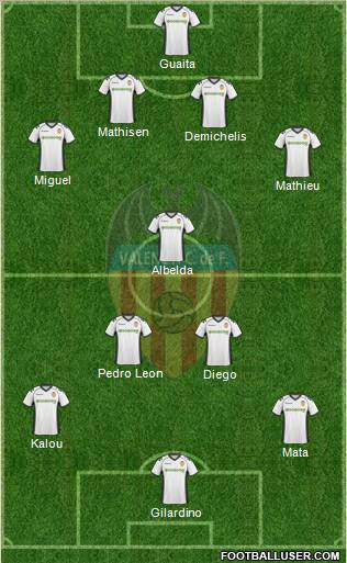 Valencia C.F., S.A.D. Formation 2011