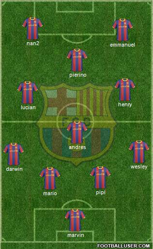 F.C. Barcelona Formation 2011