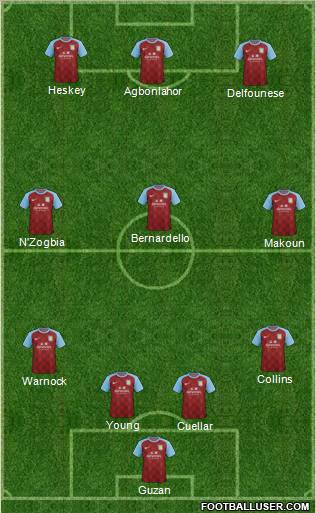 Aston Villa Formation 2011