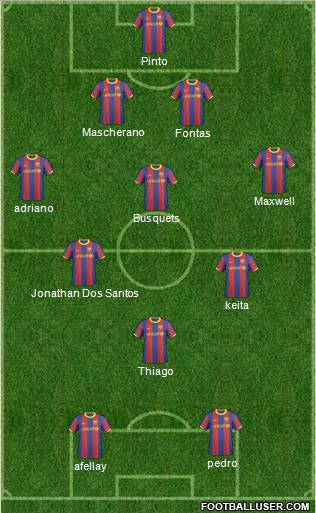 F.C. Barcelona B Formation 2011