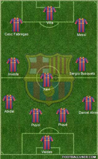 F.C. Barcelona Formation 2011