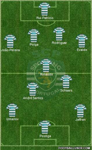 Sporting Clube de Portugal - SAD Formation 2011