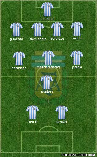 Argentina Formation 2011