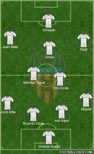 Valencia C.F., S.A.D. Formation 2011