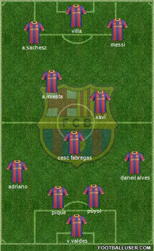 F.C. Barcelona Formation 2011