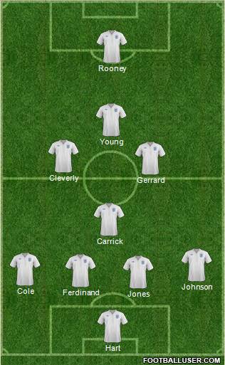 England Formation 2011