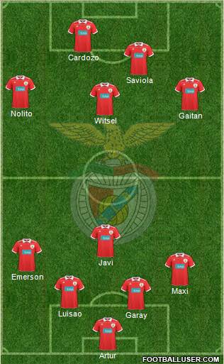 Sport Lisboa e Benfica - SAD Formation 2011