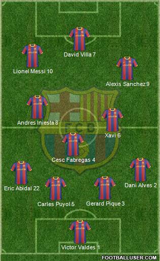 F.C. Barcelona Formation 2011