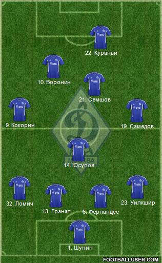 Dinamo Moscow Formation 2011