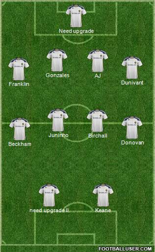 Los Angeles Galaxy Formation 2011