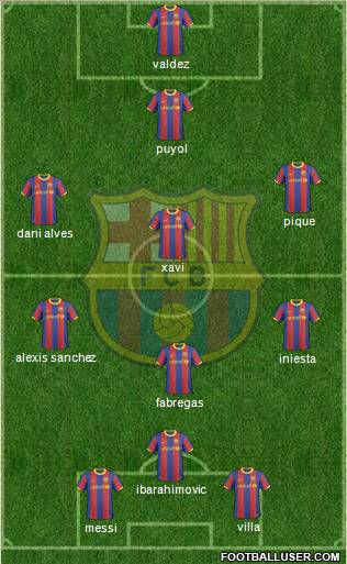 F.C. Barcelona Formation 2011