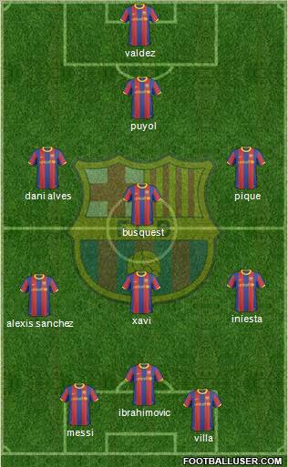 F.C. Barcelona Formation 2011