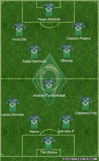 Werder Bremen Formation 2011