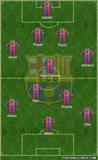 F.C. Barcelona Formation 2011