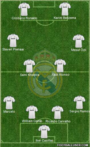 Real Madrid C.F. Formation 2011