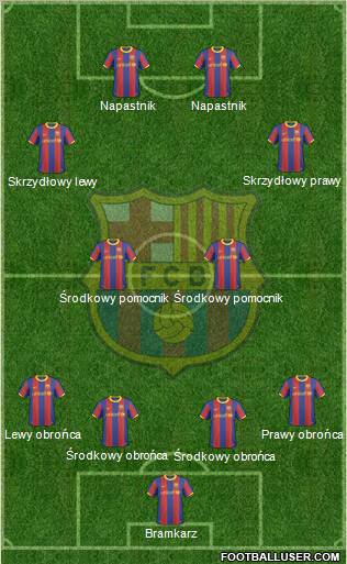 F.C. Barcelona Formation 2011