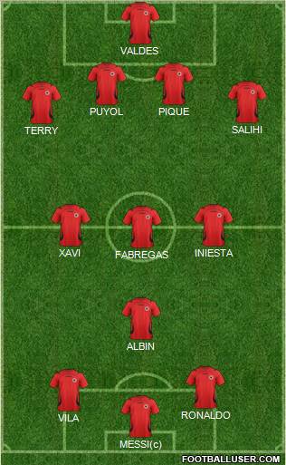 Albania Formation 2011