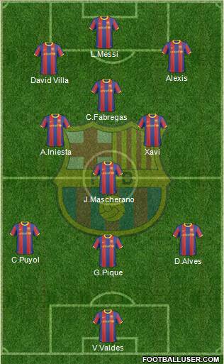 F.C. Barcelona Formation 2011