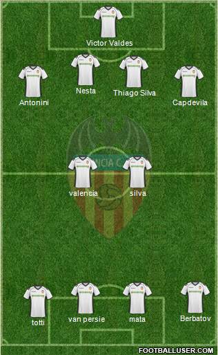 Valencia C.F., S.A.D. Formation 2011