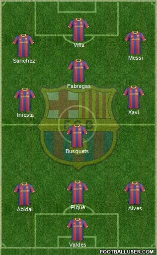 F.C. Barcelona Formation 2011