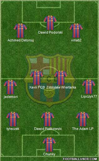 F.C. Barcelona Formation 2011