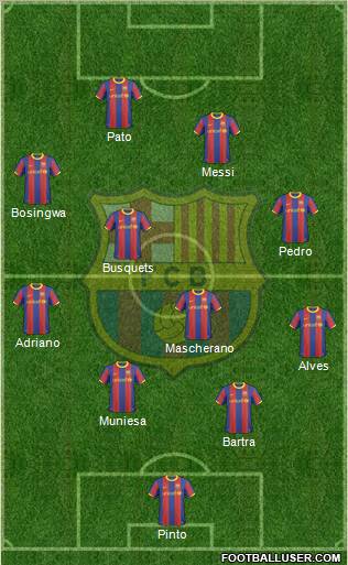 F.C. Barcelona Formation 2011