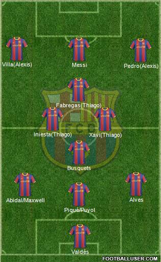 F.C. Barcelona Formation 2011