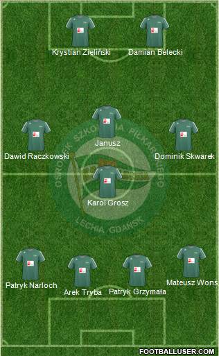 Lechia Gdansk Formation 2011