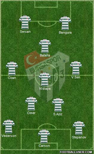 Bursaspor Formation 2011