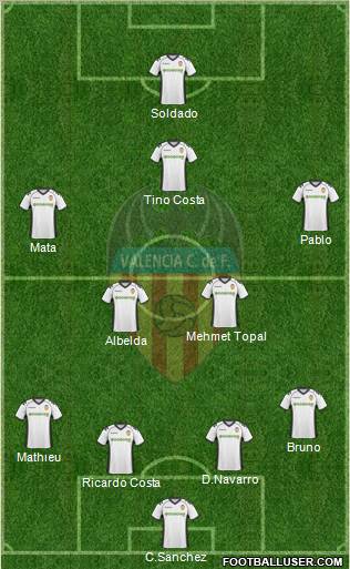 Valencia C.F., S.A.D. Formation 2011