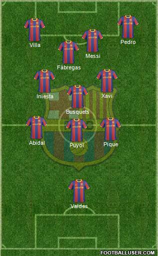 F.C. Barcelona Formation 2011