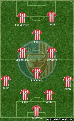 FC Red Star Belgrade Formation 2011