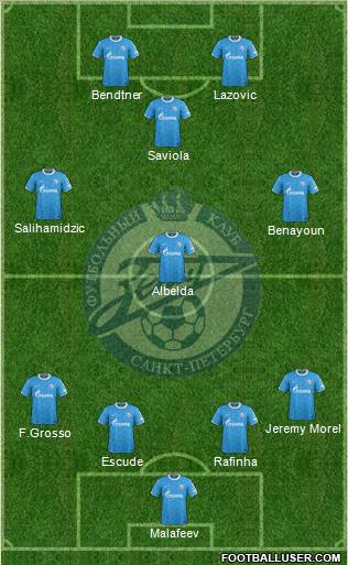 Zenit St. Petersburg Formation 2011