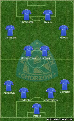 Ruch Chorzow Formation 2011