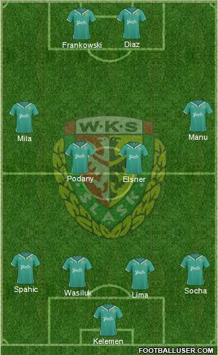 WKS Slask Wroclaw Formation 2011