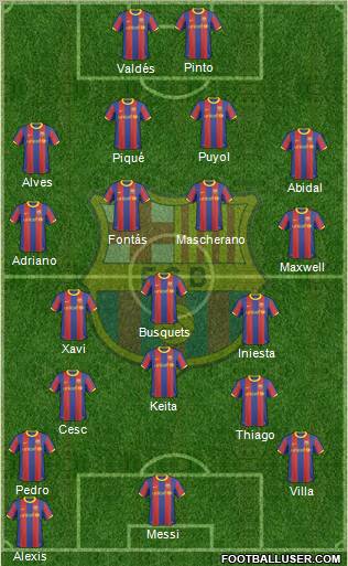 F.C. Barcelona Formation 2011