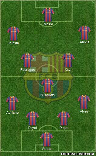 F.C. Barcelona Formation 2011