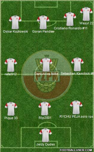 Poland Formation 2011