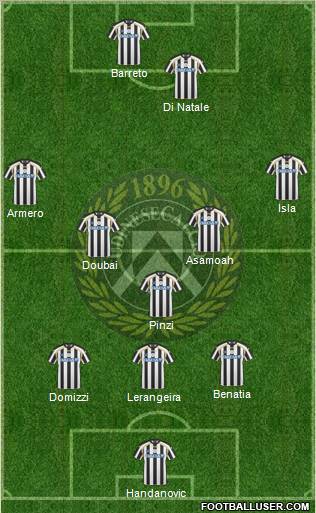 Udinese Formation 2011