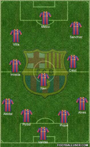 F.C. Barcelona Formation 2011