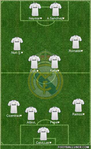 Real Madrid C.F. Formation 2011