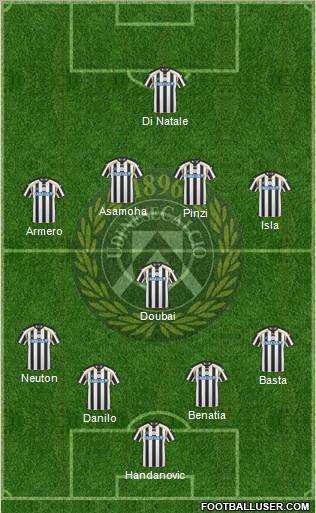 Udinese Formation 2011