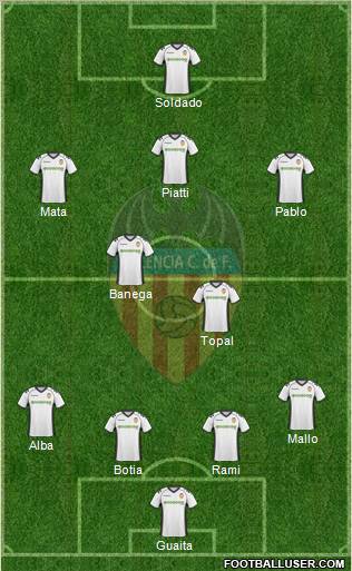 Valencia C.F., S.A.D. Formation 2011