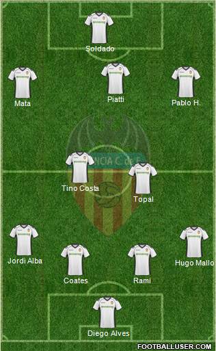 Valencia C.F., S.A.D. Formation 2011